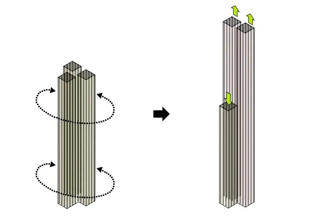 2m 的密柱构成束筒,多组束筒又组成集束束筒,它们与钢管混凝土核心筒