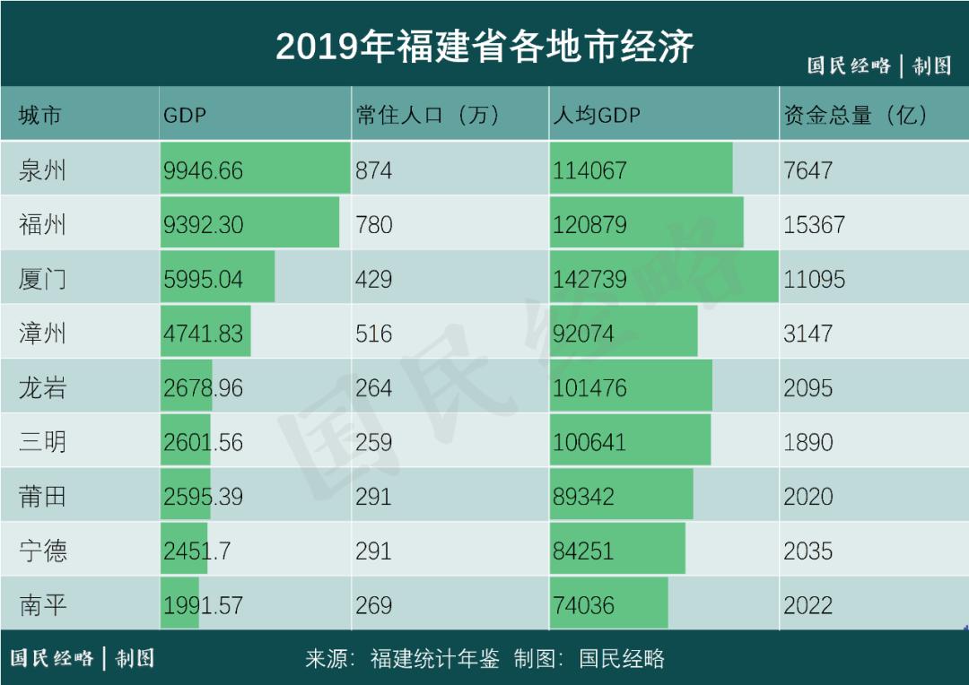 避免“一市独大”弊端，中国还需不需要强省会？伟光汇通官网