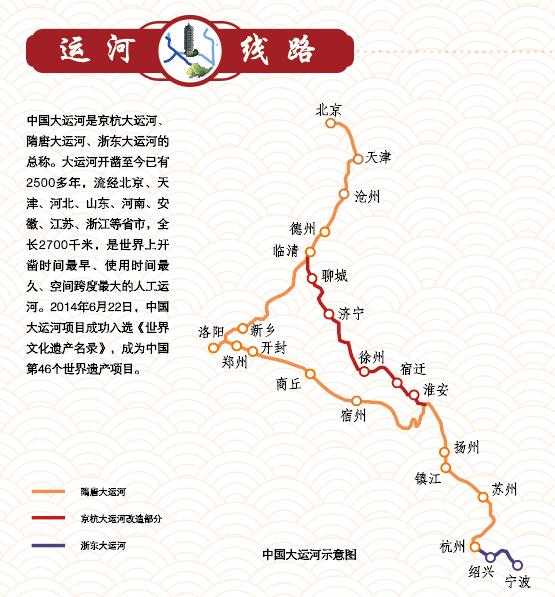 大运河线路图手绘图片