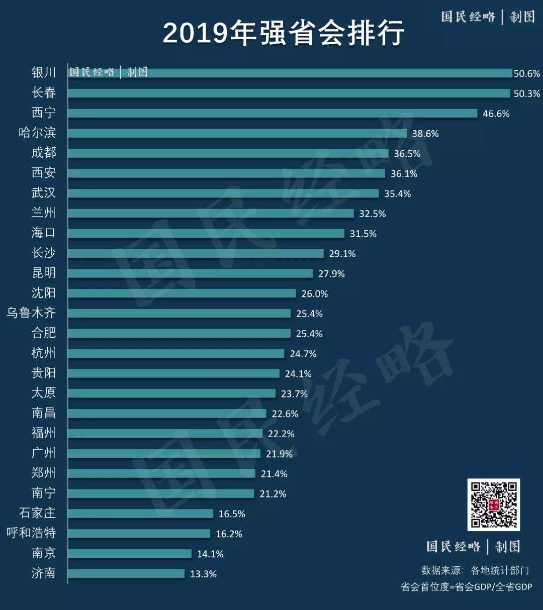 避免“一市独大”弊端，中国还需不需要强省会？伟光汇通官网