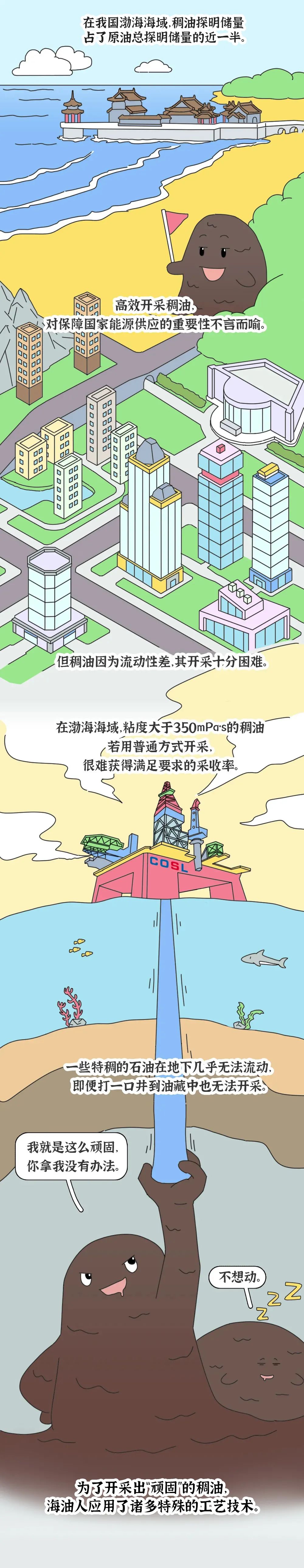 天寒地冻海油人却要在海上蒸桑拿