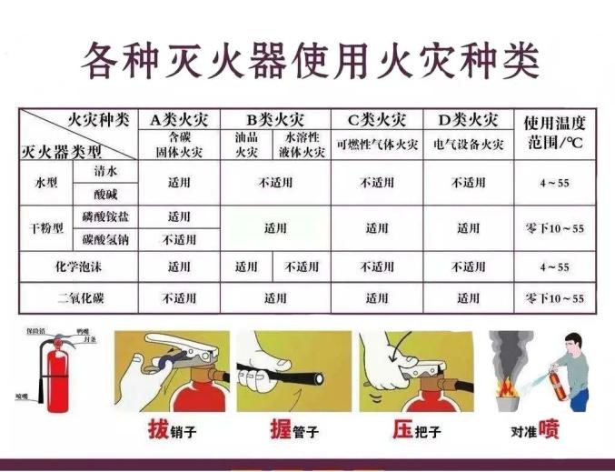 消防小科普十一灭火器的秘密真不少