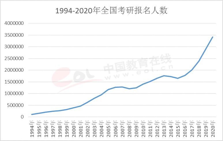 中国经过二战人口不减反增_中国人口图片