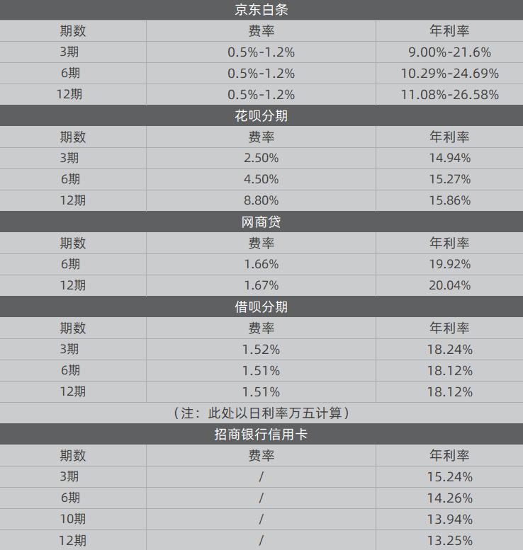 网贷广告的 温柔刀 向底层砍去