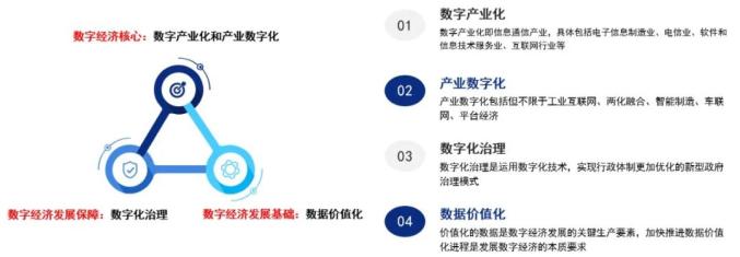 【资讯】2020-2025年四大数字技术对数字经济的影响（资讯）2020年资讯，