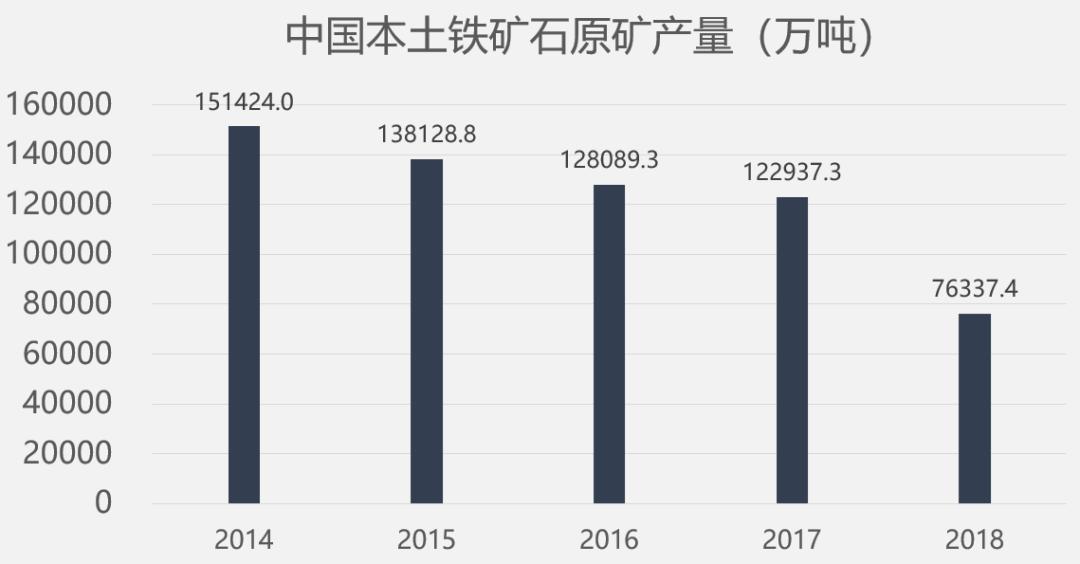 价格创8年新高但没人能对澳大利亚的铁矿石说不
