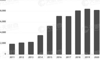 知名影城全国陆续关店？数据显示我国今年新增8,200余家影院相关企业