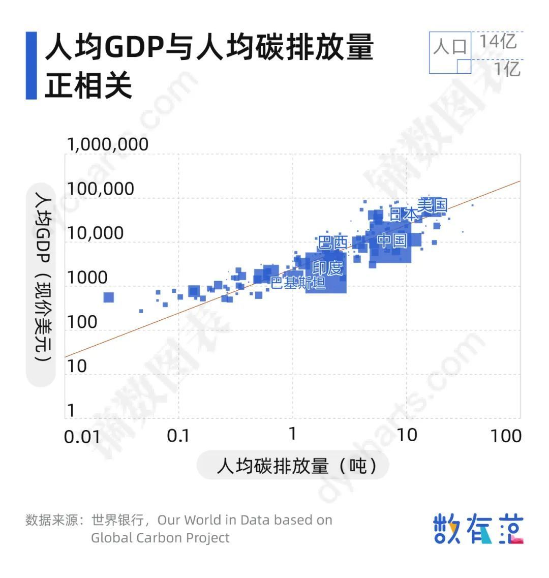 2060年的中国人口_2050年中国人口结构图(2)