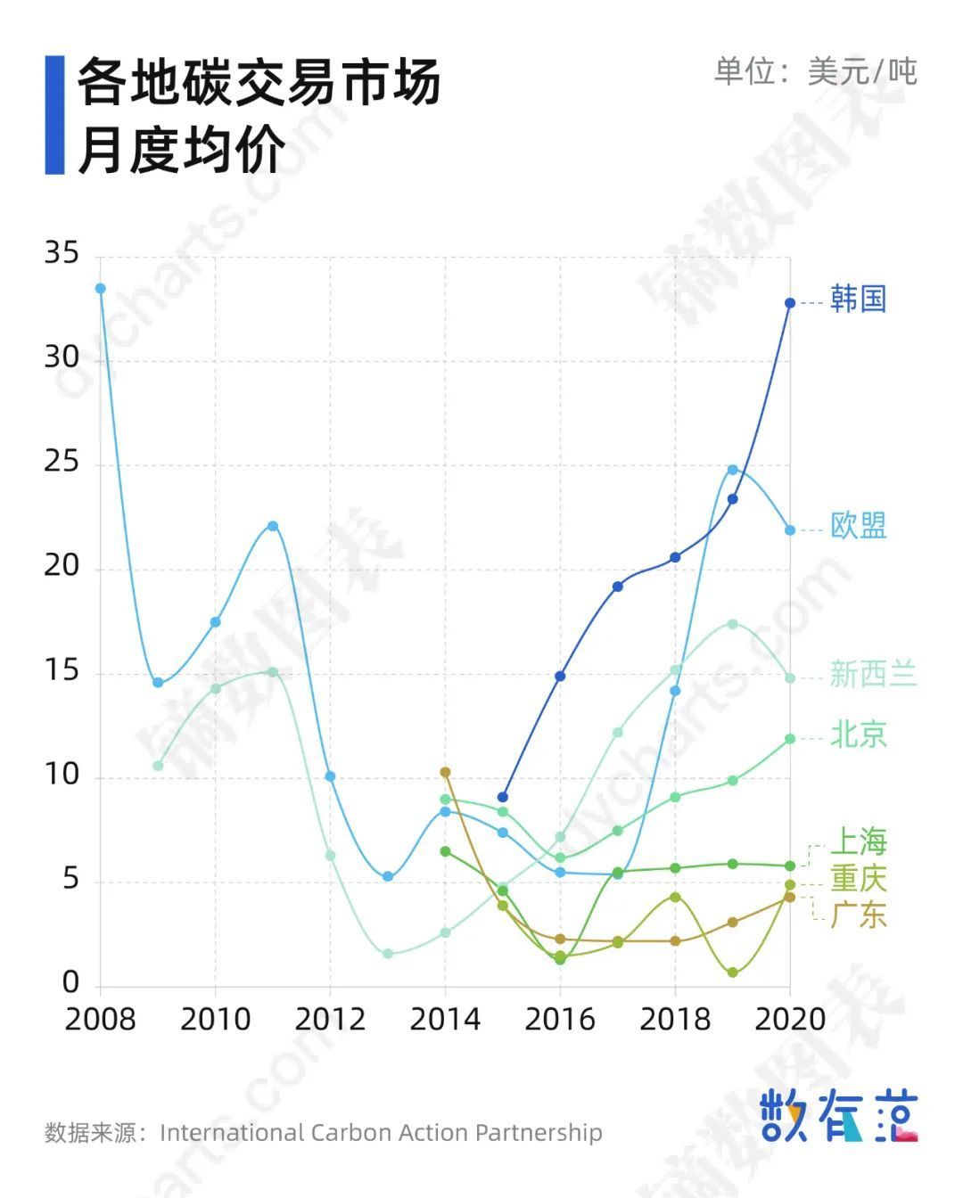 2060年的中国人口_2050年中国人口结构图(2)