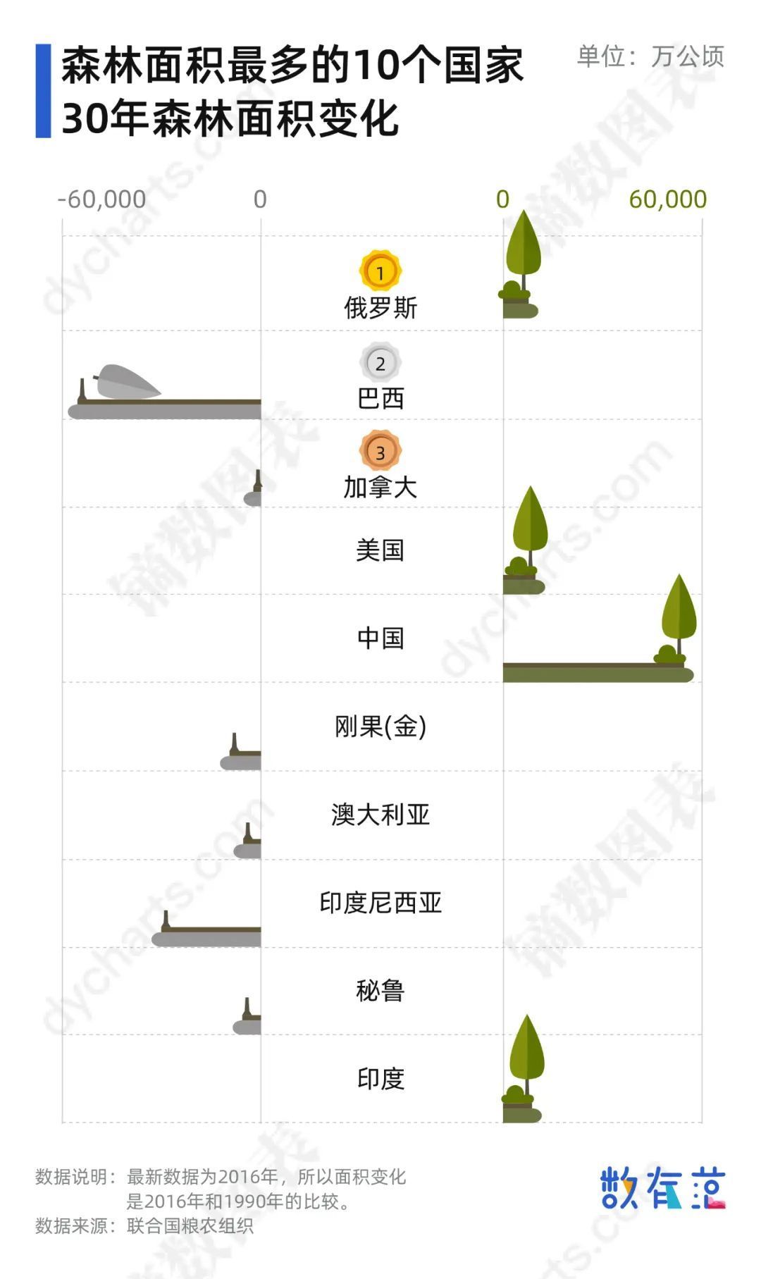 2060年的中国人口_2050年中国人口结构图(2)