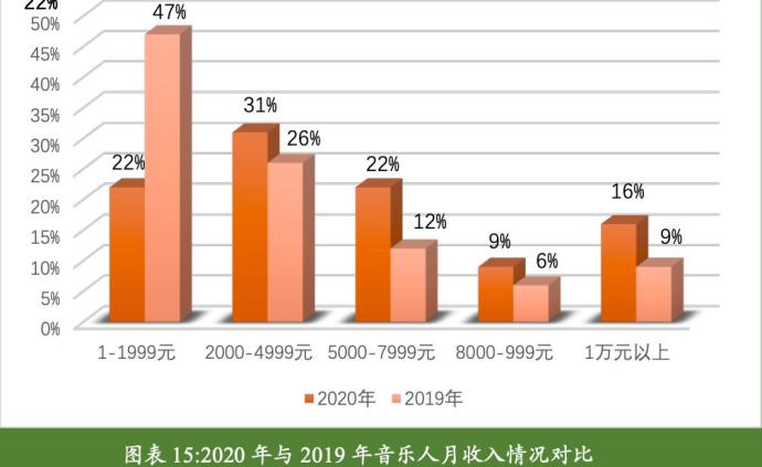 金十数据人口数量背景音乐_音乐背景图片