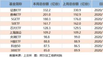 A股继续上涨，光伏ETF成全场“最靓的仔”