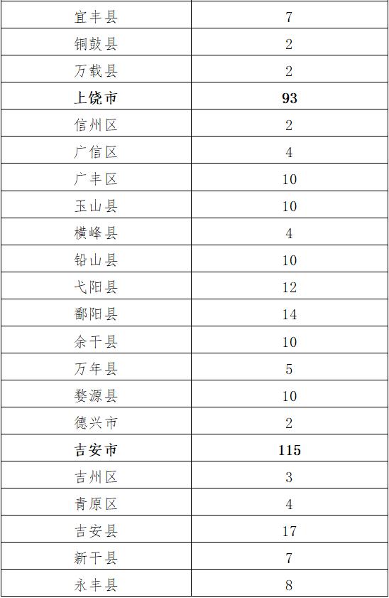 2021年江西省人口_2021年江西省政区地图