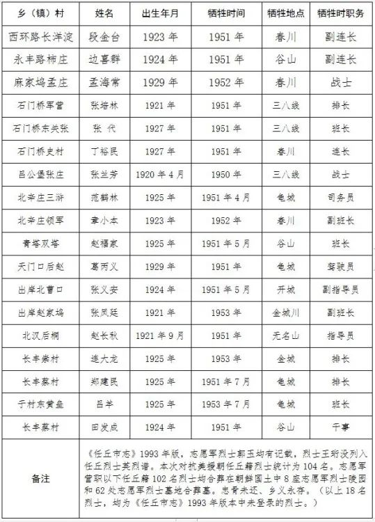 任丘籍将军图片