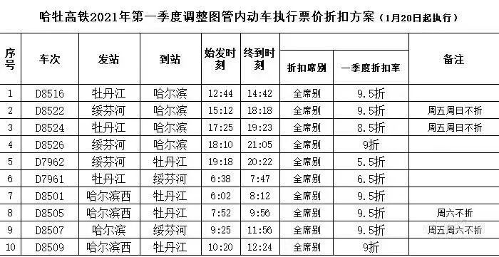 稿件来源:哈尔滨新闻网记者:节永志原标题:《哈铁实行新列车运