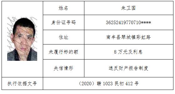 南丰法院失信被执行人曝光台2020年第四期