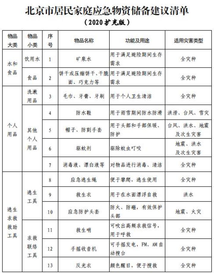 巧克力医用外科口罩这份应急物资储备清单你备齐了吗