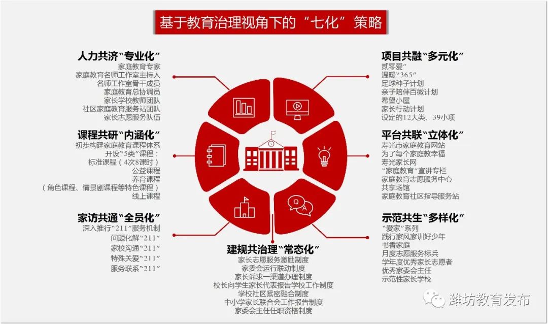 在《中国教育现代化2035》提出推进教育现代化的以德为先,全面发展