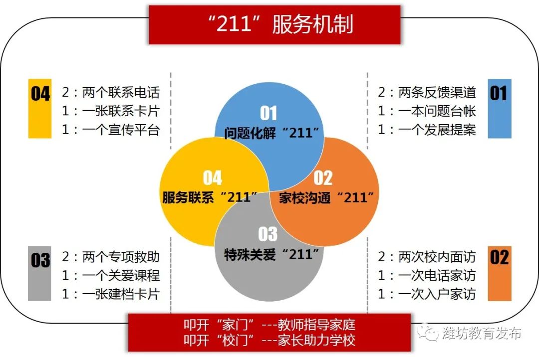 十大案例②家校社协同育人他们这样做