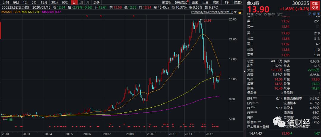 金力泰老总_金力泰股东刘少林(2)