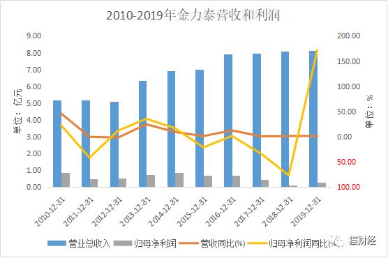 金力泰老总_金力泰股东刘少林(3)