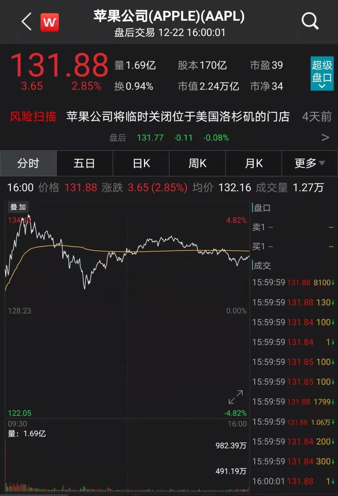 突然暴涨4000亿！苹果又炸了，马斯克惊爆：曾让苹果收购特斯拉，库克拒绝会面！英国又有大麻烦，南极…