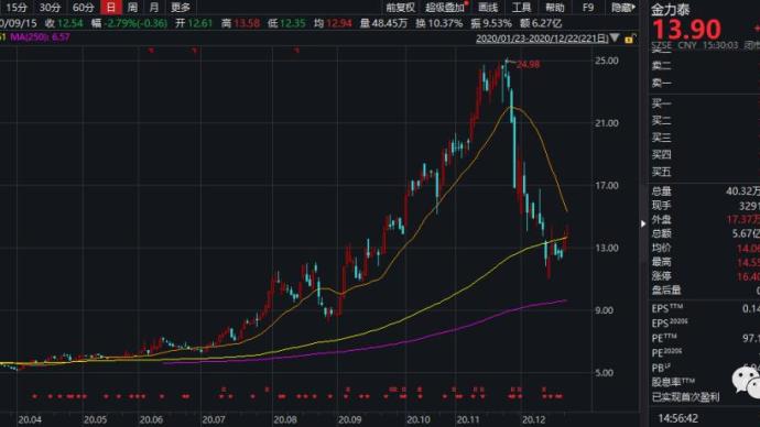 金力泰老总_金力泰股东刘少林(2)