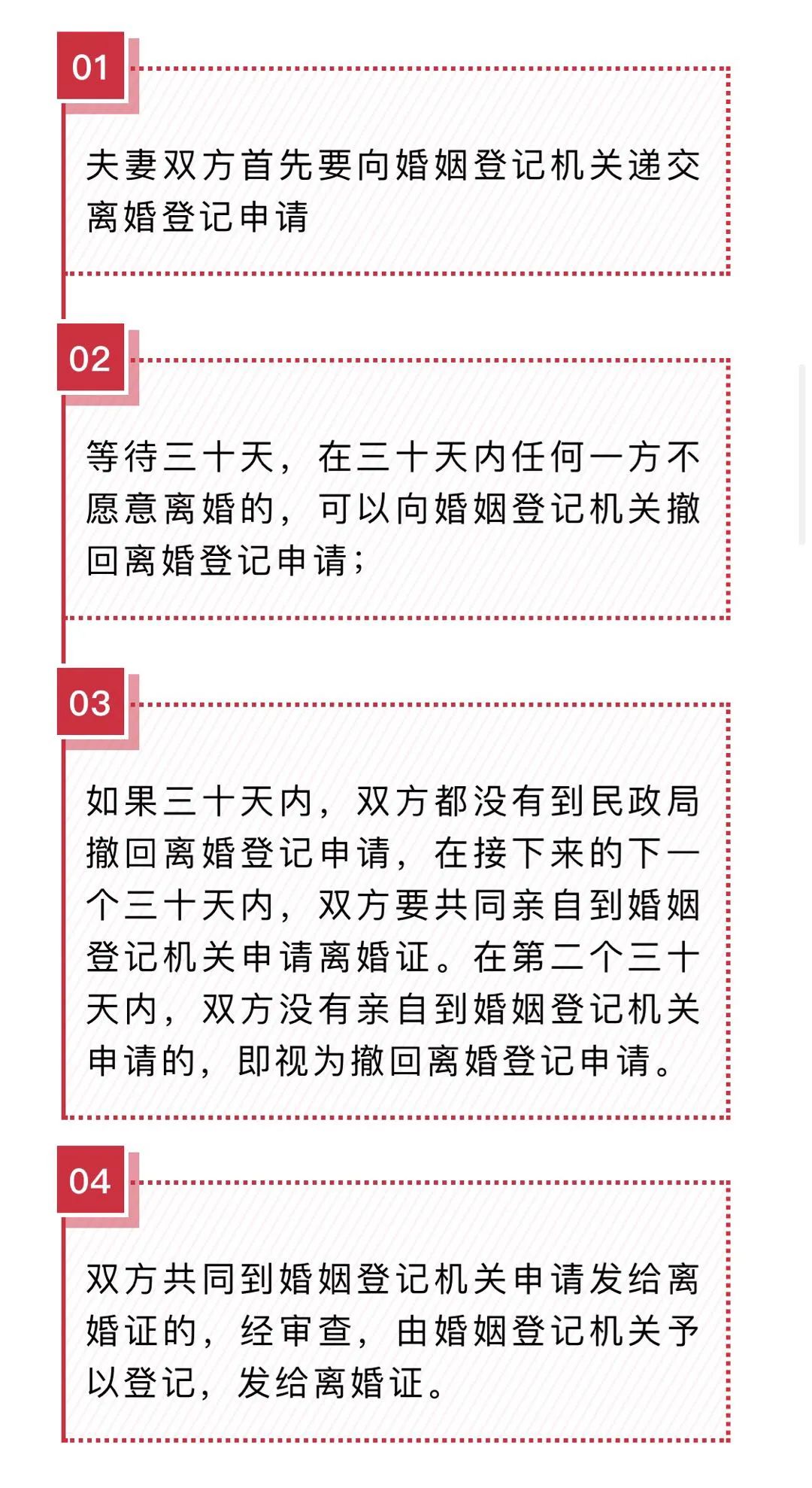 2021年1月1日起其实还有很多其他改变和细化除了加入了离婚冷静期的
