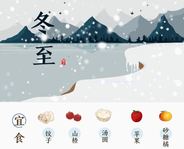 平均气温普遍在0℃以下"冬至"期间冬至日是"数九"严寒的第一天从气候