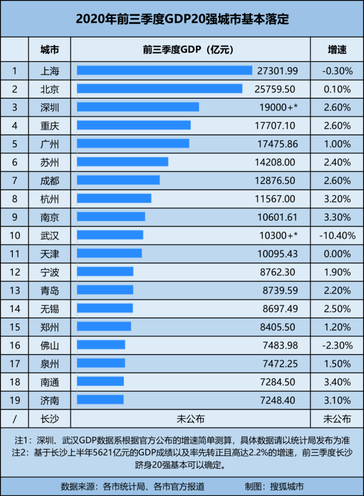 gdp抱团_抱团取暖图片