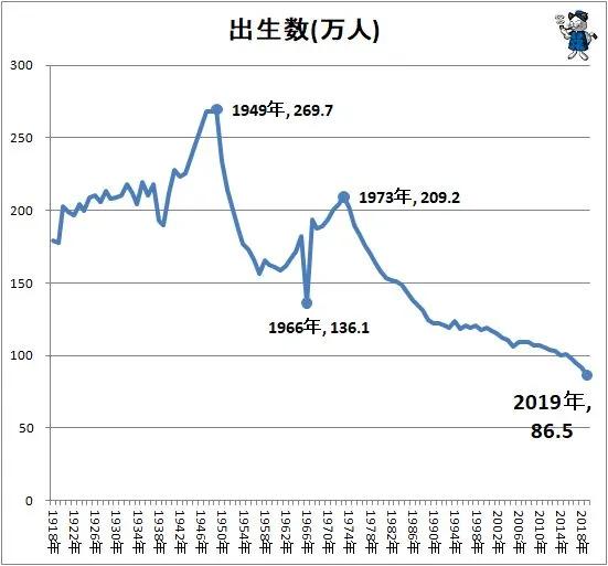 日日人口_让我日日