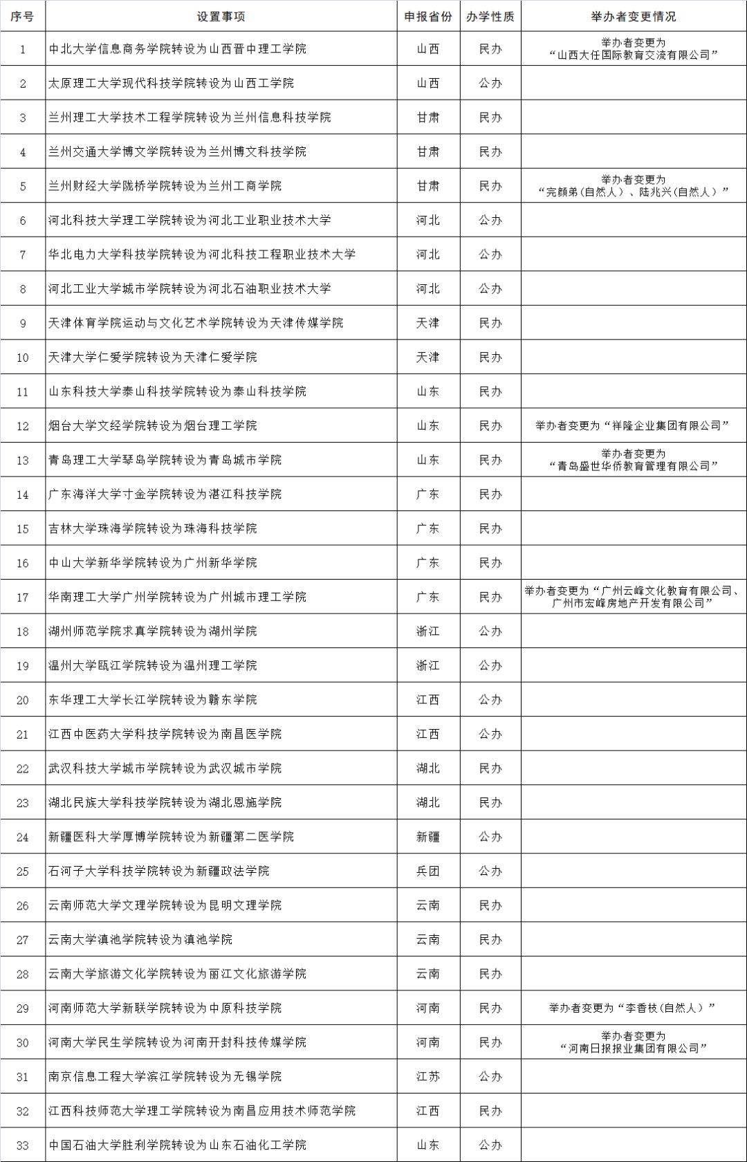 云南大学滇池学院转设图片