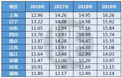 2019年饥饿人口数据统计_非洲饥饿儿童图片(2)