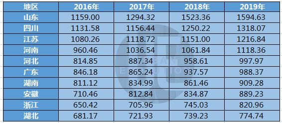 2019年饥饿人口数据统计_非洲饥饿儿童图片