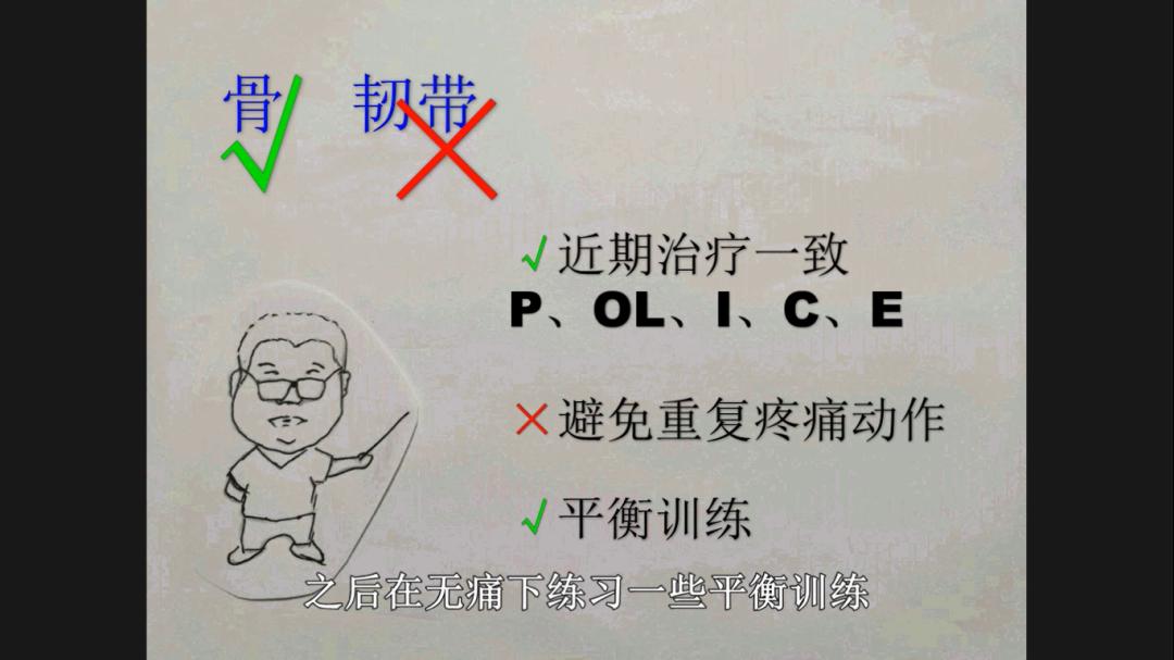 【科普工作委员会】 扭脚后自我检查与康复