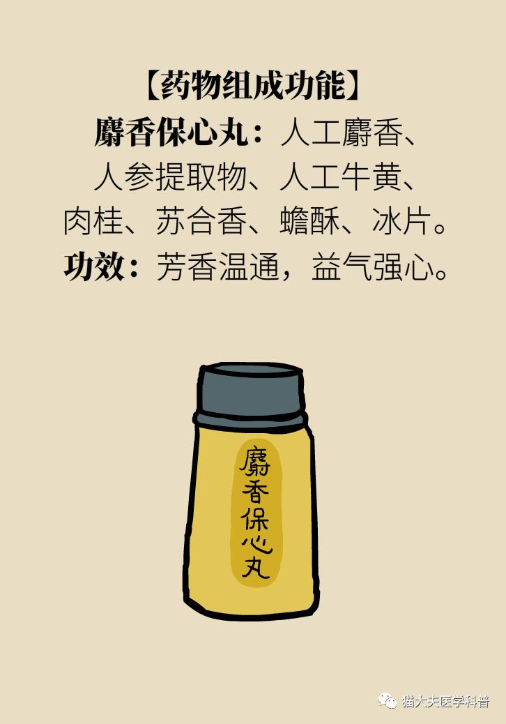 麝香保心丸与复方丹参滴丸能够一起吃吗?