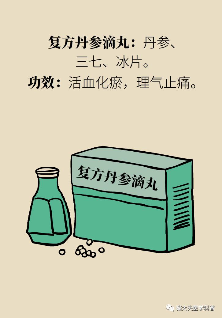 麝香保心丸与复方丹参滴丸能够一起吃吗?