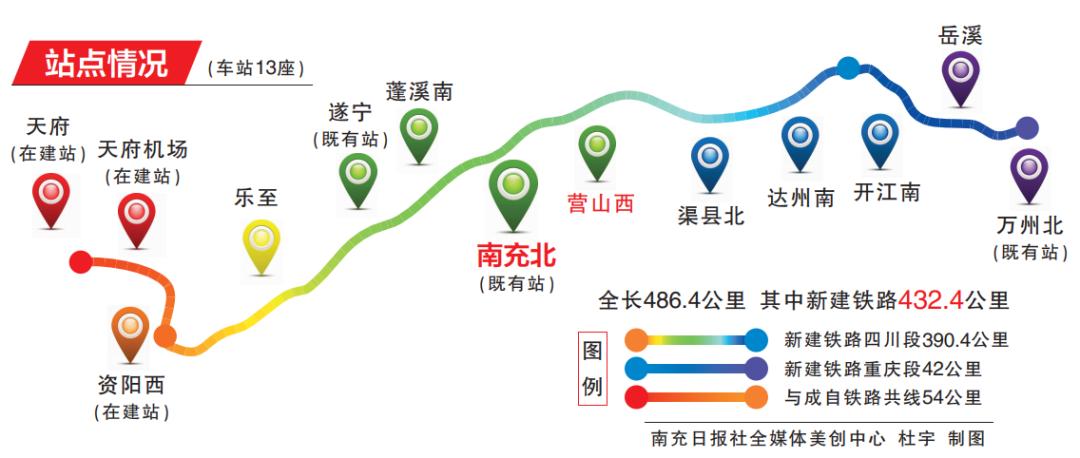 按照規劃,成達萬高鐵設計時速350公里,南充境內接入南充北站,設置南充