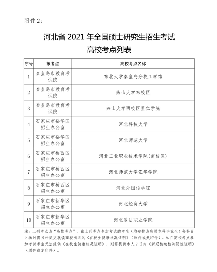 河北省計算機等級考試_河北省2021年上半年全國計算機等級考試報名公告_河北省2021年上半年全國計算機等級考試報名方式