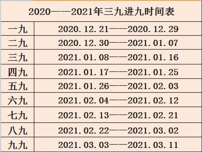 數九寒天模式開啟啦赤峰明日將迎本週最暖