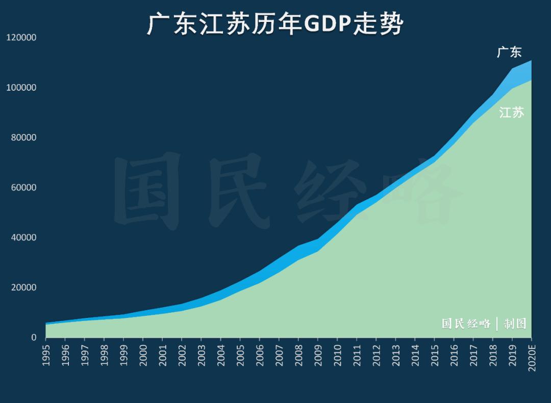 2020年全国经济百强区gdp_2020年全国gdp排名(3)