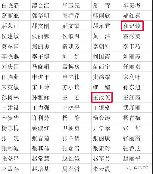 隆尧2名!河北省中小学幼儿园骨干教师评审通过人选公示啦 !
