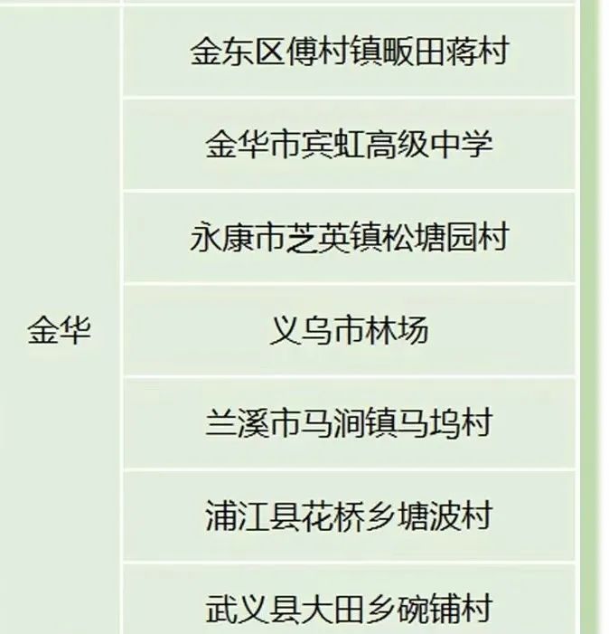 金华关键词自动排名 澎拜新闻