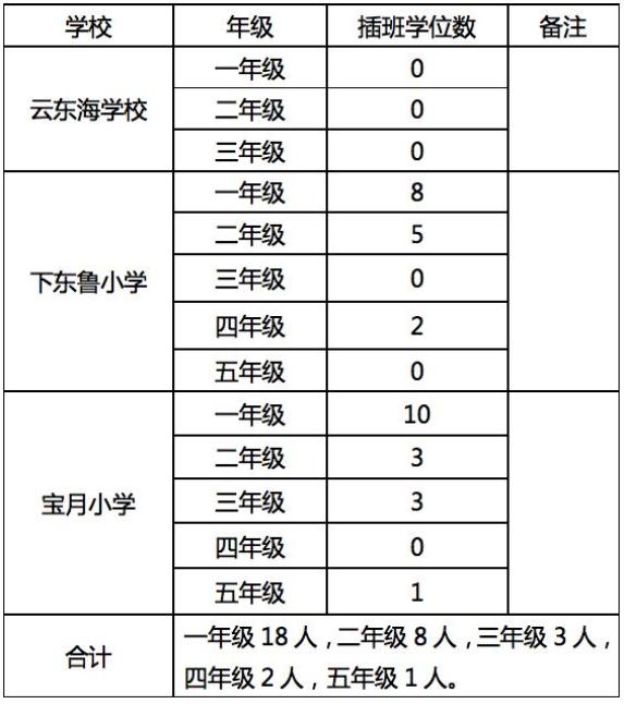 西南街道2021年春季学期公办小学插班招生公告出炉!
