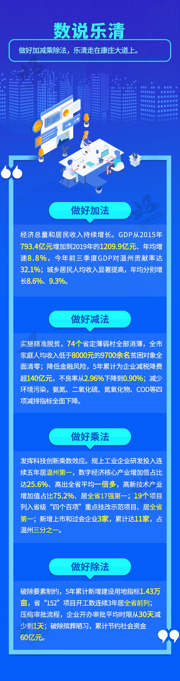 巧用 加减乘除 法 乐清的小康故事很动听
