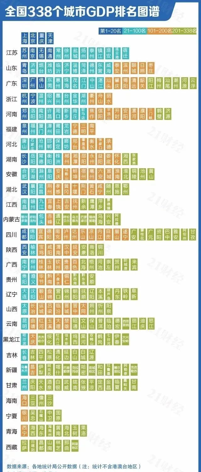 上海市2020年gdp多少美元_1937年上海市图片(3)