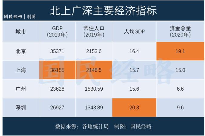 官宣万亿GDP_我国gdp突破100万亿(2)