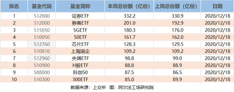 A股继续上涨 光伏etf成全场 最靓的仔 湃客 澎湃新闻 The Paper