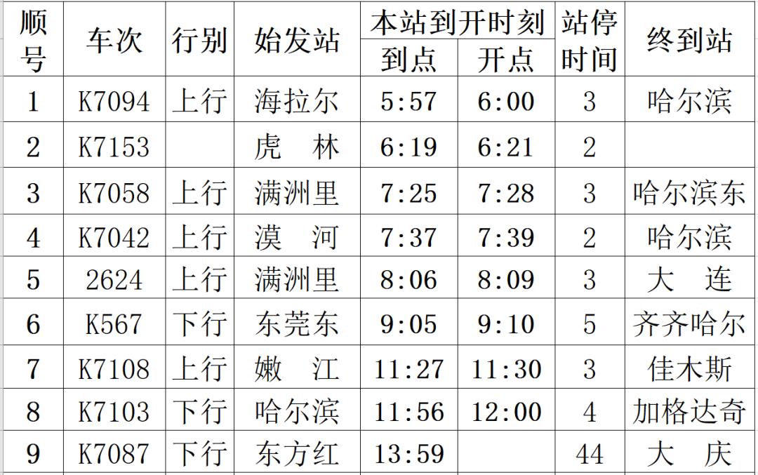 ▼(2021年1月20日起實行)大慶站旅客列車時刻表(2)k7091次列車由原來