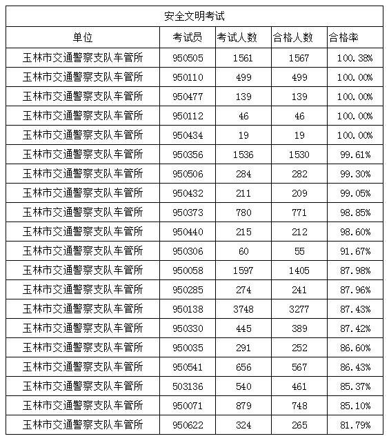 玉林最黑驾校排行榜_玉州区整治校外培训机构,2家黑机构被查!